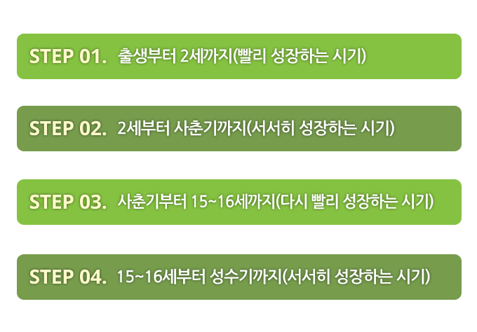 제일경희한의원 성장클리닉 소개